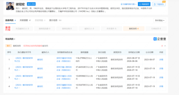 免息配资 裙带网下的资本游戏，谢冠宏「塌房」始末